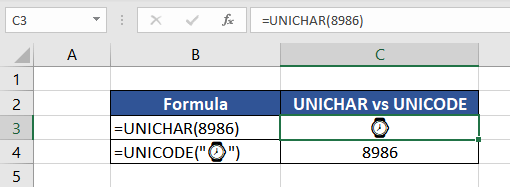 UNICODE vs UNICHAR Function