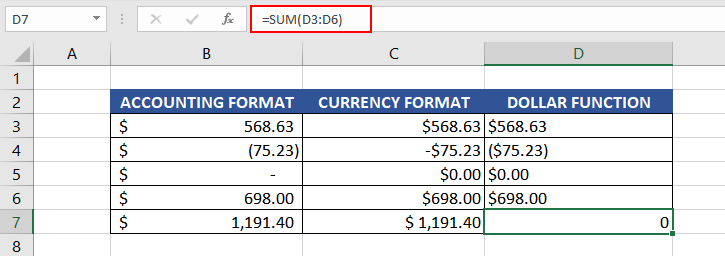 DOLLAR Function vs Accounting Format vs Currency Format