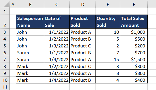 Extracting Two Columns Using CHOOSECOLS Function
