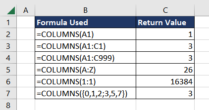 Examples of COLUMNS Function