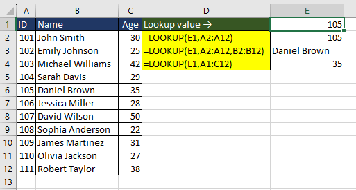 Examples of LOOKUP Function