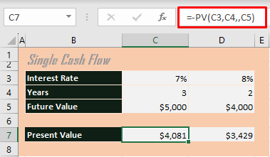 PV Formula of Single Cash Flow