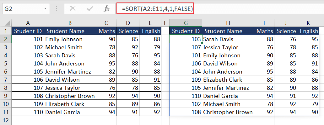 sort the dataset based on science marks