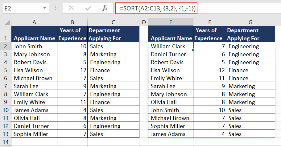 dataset sorted with grouped applicants